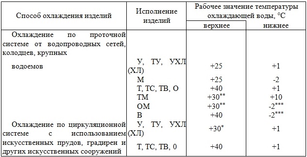 1. ОБЩАЯ ХАРАКТЕРИСТИКА КАБЕЛЕЙ И ПРОВОДОВ ГЕОФИЗИЧЕСКИХ